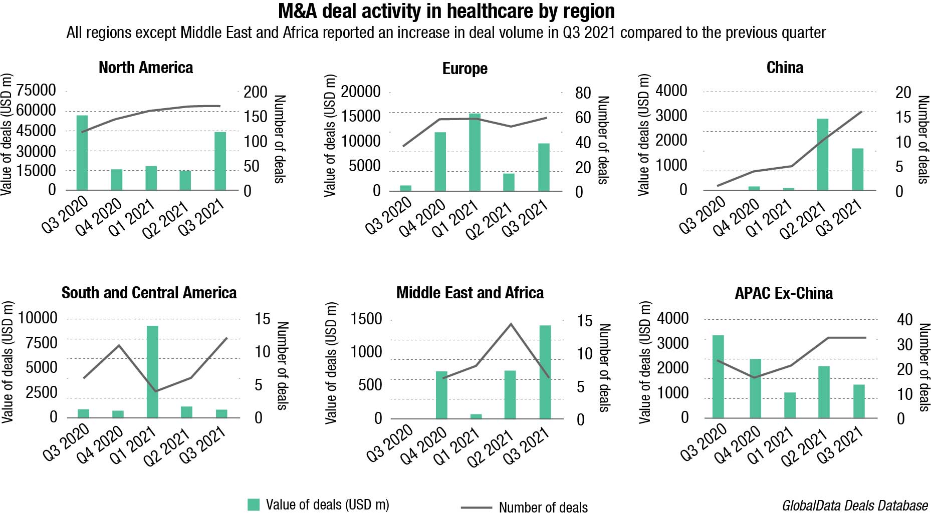 MedTech’s Biggest Deals In 2021 And What To Expect Next - Medical Buyer