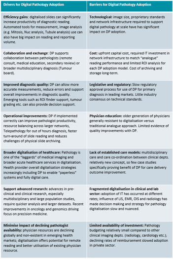 Will 2023 be the year of digital pathology for US labs? - Medical Buyer