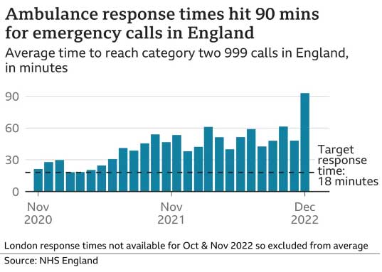 NHS plan: £1B for hospital beds and ambulance fleet - Medical Buyer