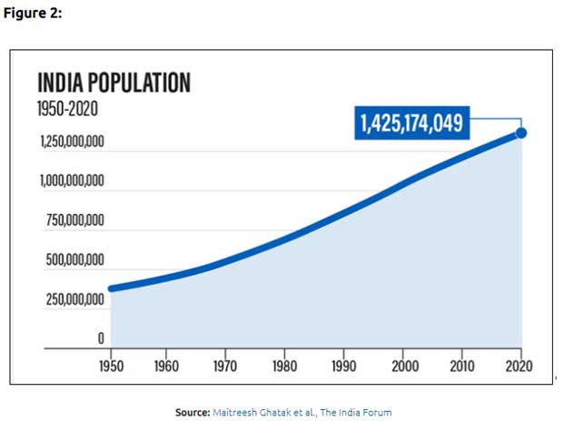 India’s population explosion overburdens healthcare system – Medical Buyer